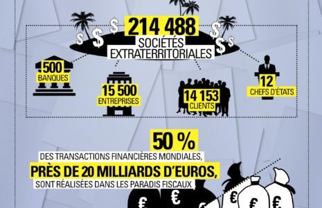 Les #PanamaPapers en chiffres