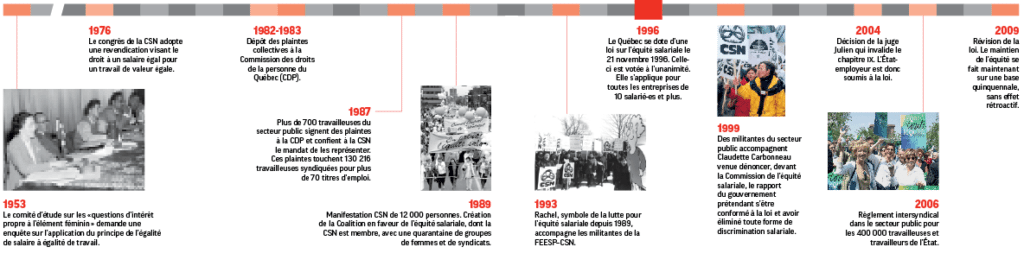 2016-10_persp55_dossier_historique_CSN