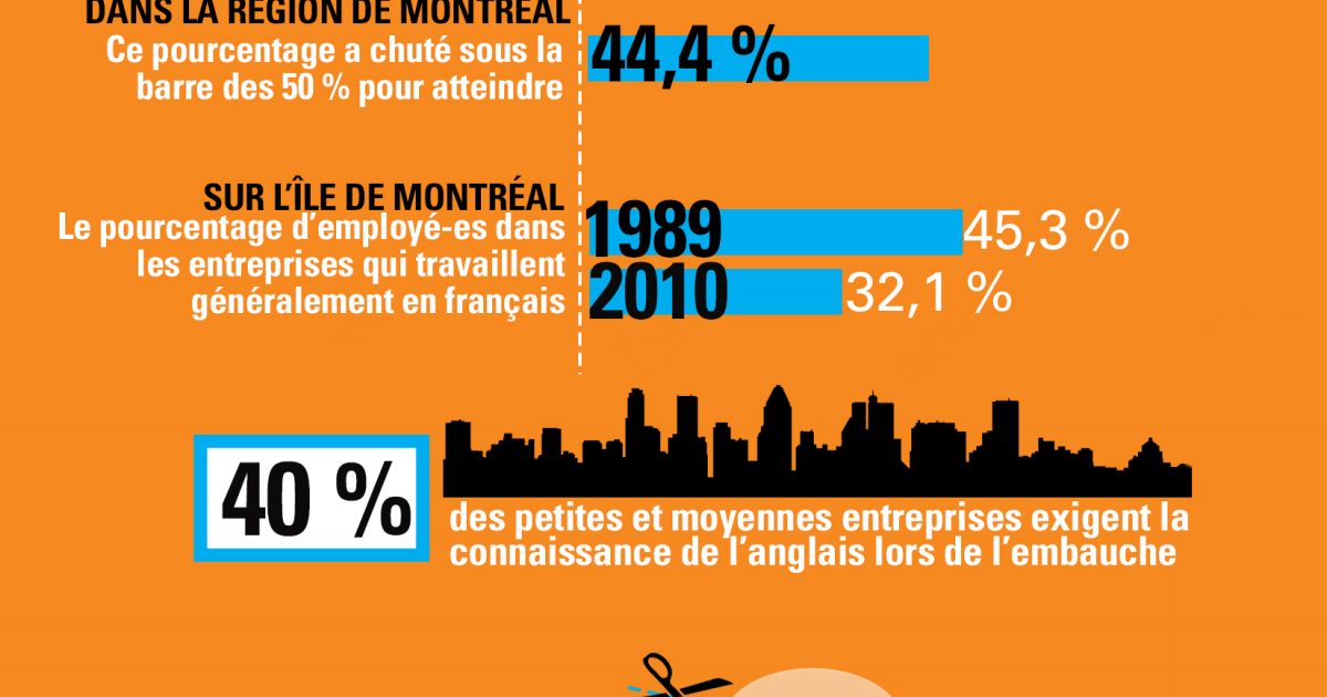 2016-03-24_Infographique_CSN