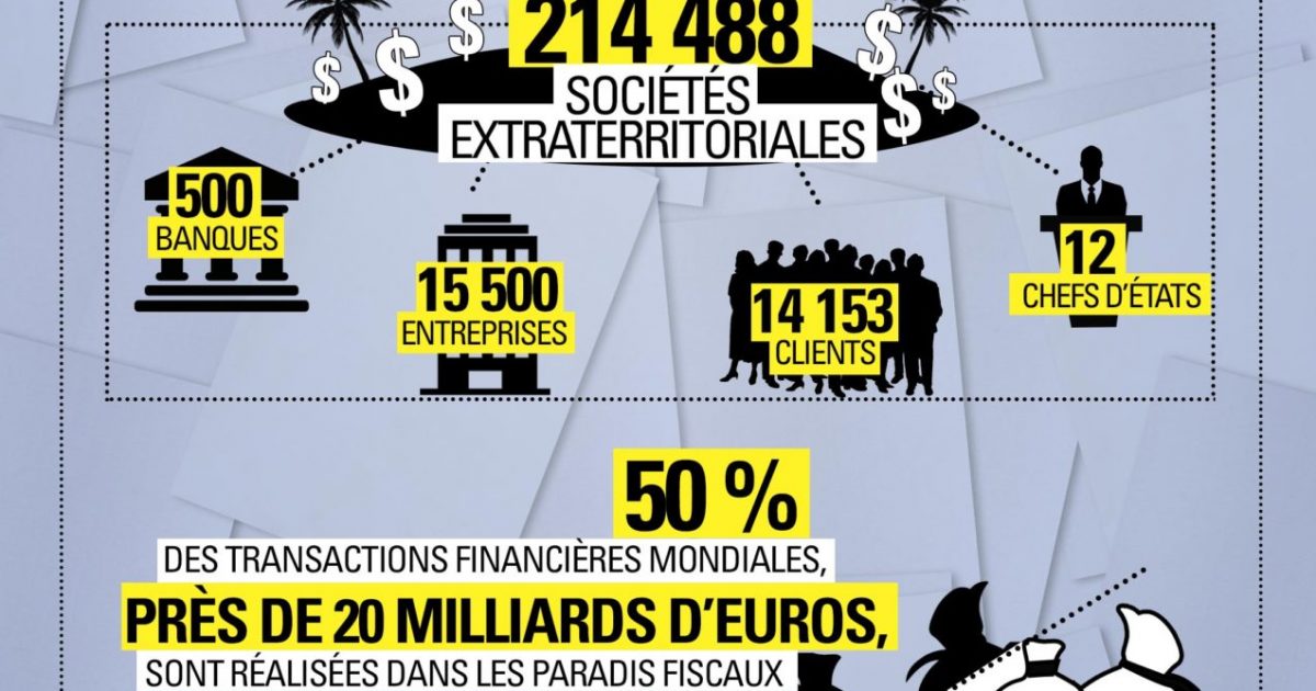 2016-04-07_infographique_panama_csn